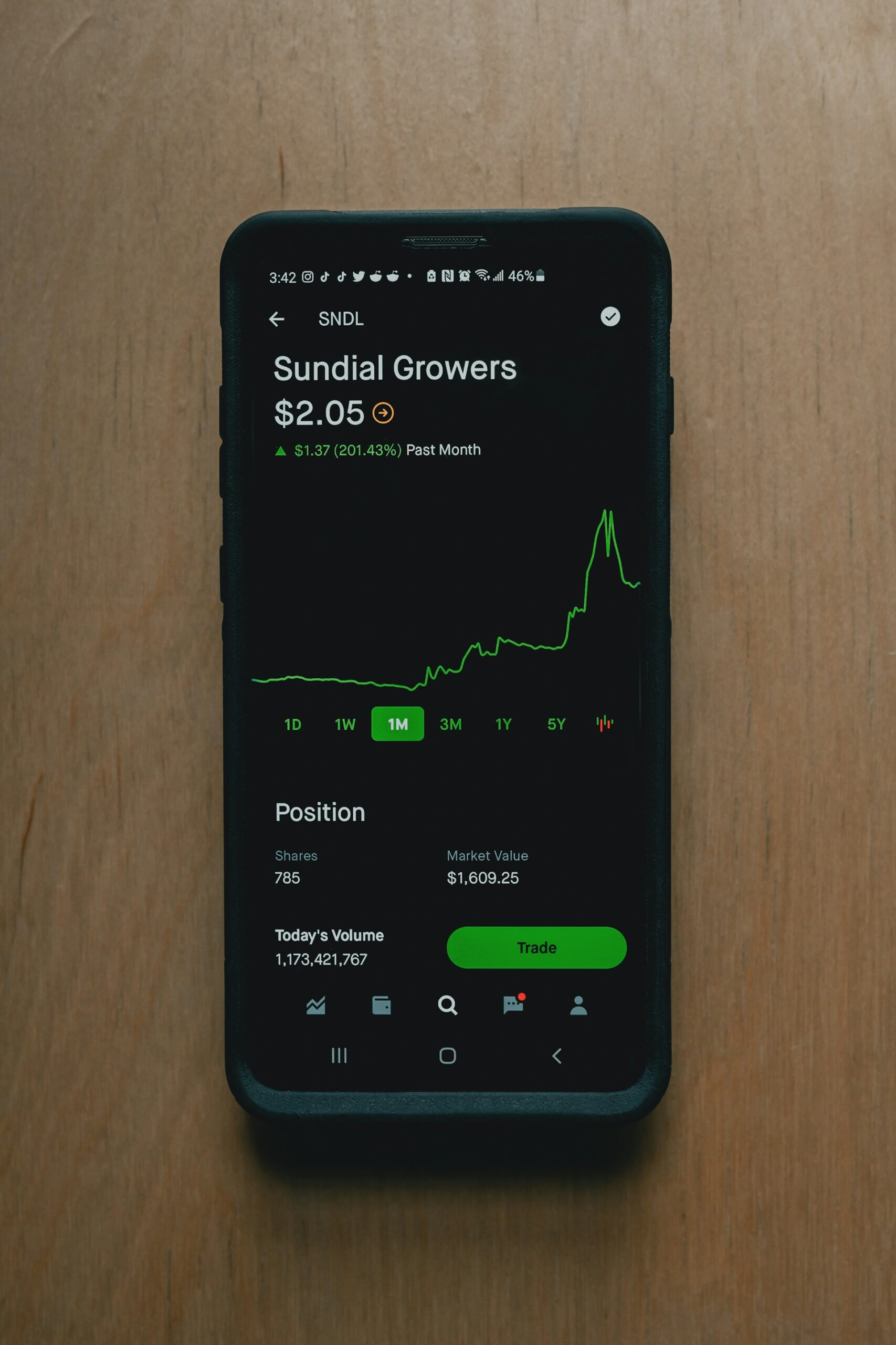 Getting Started with Micro-Investing Apps: A Practical Guide for Beginners